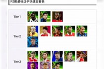 足球后卫防守等级排名(足球后卫防守等级排名榜)