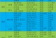 nba常规赛多少场次(nba常规赛多少场次开始)