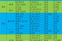 nba常规赛多少场次(nba常规赛多少场次开始)