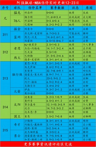 nba常规赛多少场次(nba常规赛多少场次开始)