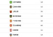 2017中超积分榜(2017年中超联赛积分榜)