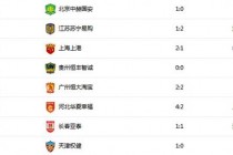 2017中超积分榜(2017年中超联赛积分榜)