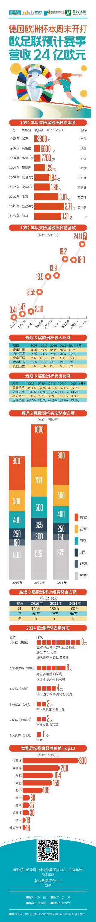 2021年欧洲杯直播(2021欧洲杯直播cctv5)，CCTV5直播下的精彩瞬间，见证2021年欧洲杯盛宴