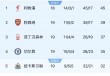 7mcn足球即时比分l(7mcn足球即时比分m)