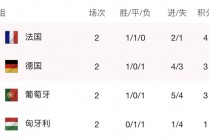 德国欧洲杯失败场次(德国欧洲杯失败场次分析)