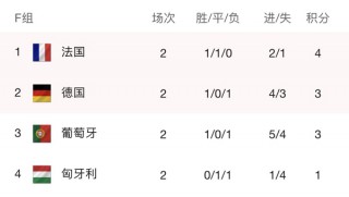 德国欧洲杯失败场次(德国欧洲杯失败场次分析)