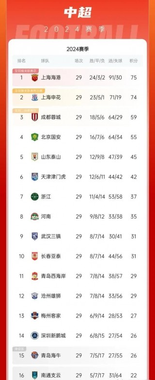 中超16轮积分榜(中超联赛2021最新积分)