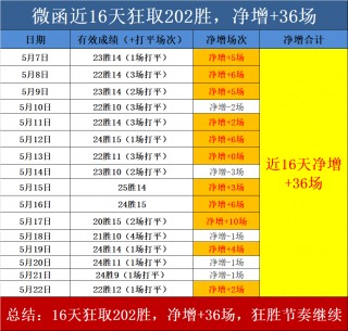杨陵区足球联赛比分(杨凌绿茵竞技足球俱乐部)