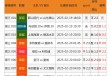 足球比赛数据分析(足球比赛数据分析报告网站)