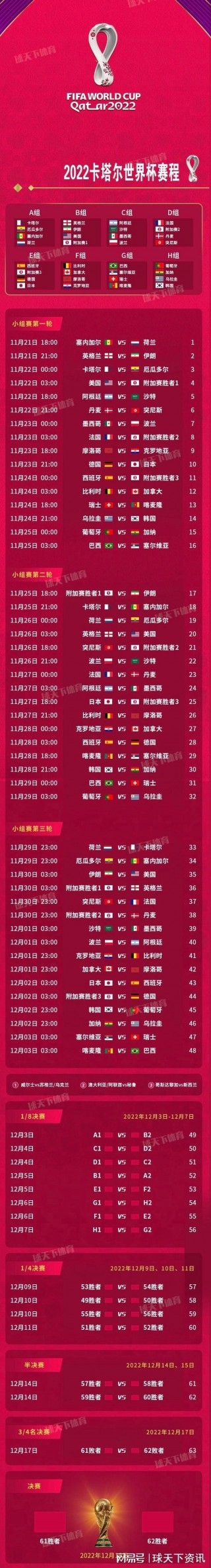世界杯2022赛程表直播(世界杯2022赛程表直播回放)