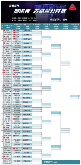 斯诺克世锦赛2022赛程(斯诺克世锦赛2022赛程表)