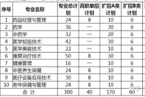 鄂州足球单招学校排名(湖北足球单招学校2021)