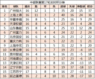 2017苏宁中超赛程表(2020年中超苏宁主场赛程表)，苏宁中超赛程表揭晓，主场迎战各队时间已定，苏宁中超赛程揭晓，主场迎战各队时间已定