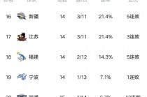 cba最新积分榜(cba最新积分榜出炉)