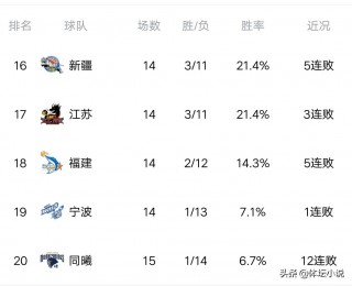 cba最新积分榜(cba最新积分榜出炉)