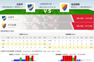 比分足球即时比分(比分足球即时比分球探网)