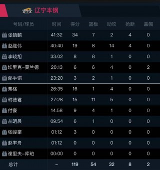 cba赛程直播cba今晚直播(cba赛程直播cba今晚直播广东对新疆直播)