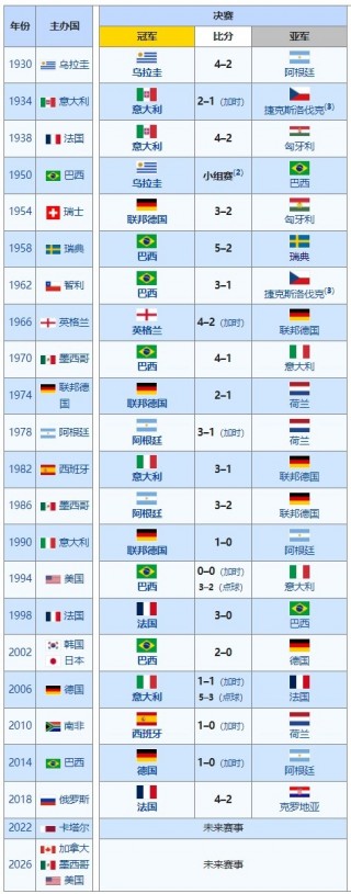 世界国家足球怎么排名的(世界足球实力国家排名根据什么)