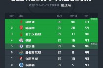 英超官方网站(英超官网app)