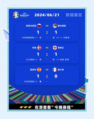 2020欧洲杯比分(2020欧洲杯比分全记录)