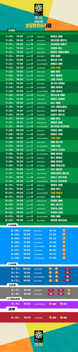 2023女足世界杯赛程表时间(2023女足世界杯预选赛什么时候开始)