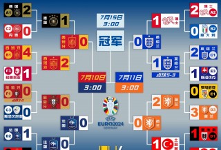 欧洲杯小组最佳(欧洲杯小组目前排名)