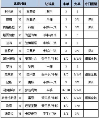 足彩网足球比分情况直播的简单介绍