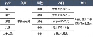 勇士赛程表(勇士赛程表2023季后赛)，勇士队2023季后赛赛程表公布，勇士队2023季后赛赛程表公布，备战激烈战斗