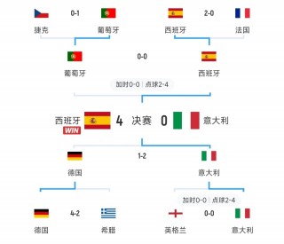 欧洲杯德国排名(欧洲杯德国大名单公布)