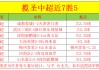 中超足球数据(中超2021数据)