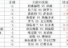 足球比分3g(足球比分3关中2关)