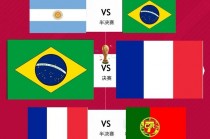世界杯16强对阵(世界杯16强对阵预测)