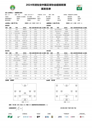 山东队足球身价排名(山东队足球身价排名榜)