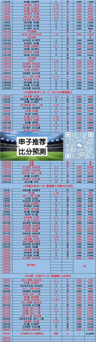 3月9日足球比分预测网(3月8日足球比赛)