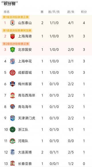 中超比赛积分榜(中超积分榜完整版2021)