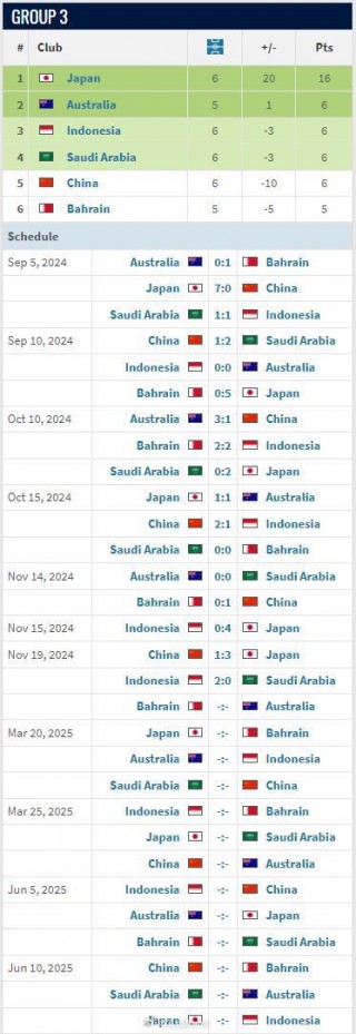 2026年世界杯时间(2026年世界杯时间美加墨中国时间)