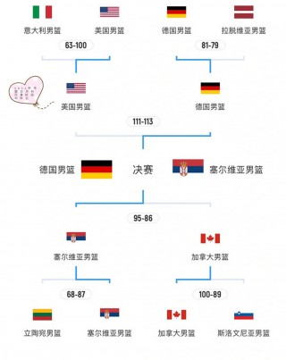 2023年世界杯赛程(2023年世界杯赛程表及结果表)