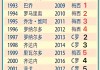 阿根廷足球世界排名(阿根廷足球队世界排名第几)