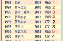 阿根廷足球世界排名(阿根廷足球队世界排名第几)
