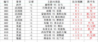 12.9足球竞彩比分预测(即时足球比分竞彩足球比分预测)