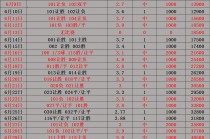 失误率足球脚法排名(失误率足球脚法排名最新)