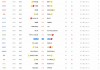 90分足球比分旧版(90vs足球分即时比分app)