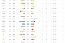 90分足球比分旧版(90vs足球分即时比分app)