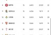西甲足球俱乐部排名(西甲足球俱乐部排名前十)