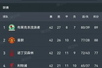 历年英超冠军(历年英超冠军及最后积分)