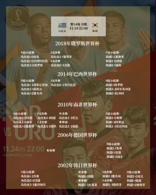 乌拉圭2022世界杯阵容(乌拉圭2022世界杯阵容图)