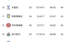曼联欧冠积分榜(曼联欧冠小组最新积分)