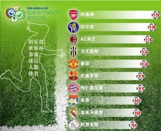 世界男子足球排名(世界男子足球排名最新)