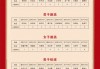全运会奖牌榜最新排名(全运会奖牌榜最新排名榜)