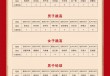 全运会奖牌榜最新排名(全运会奖牌榜最新排名榜)